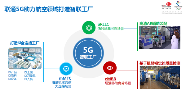 上海联通：5G智造应用实践