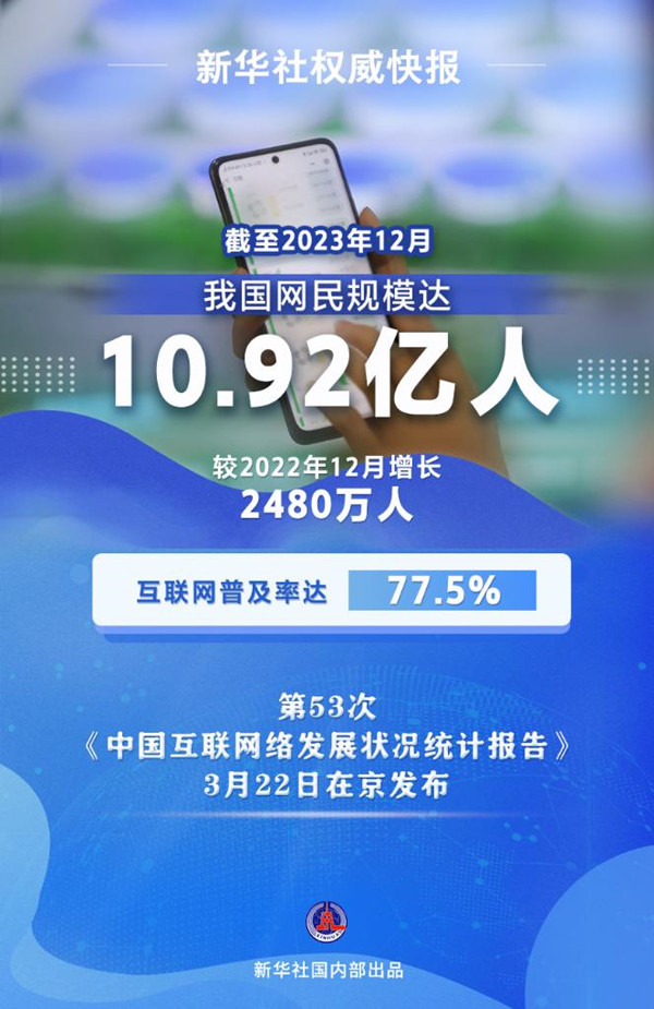 新华社权威快报丨我国网民规模达10.92亿人